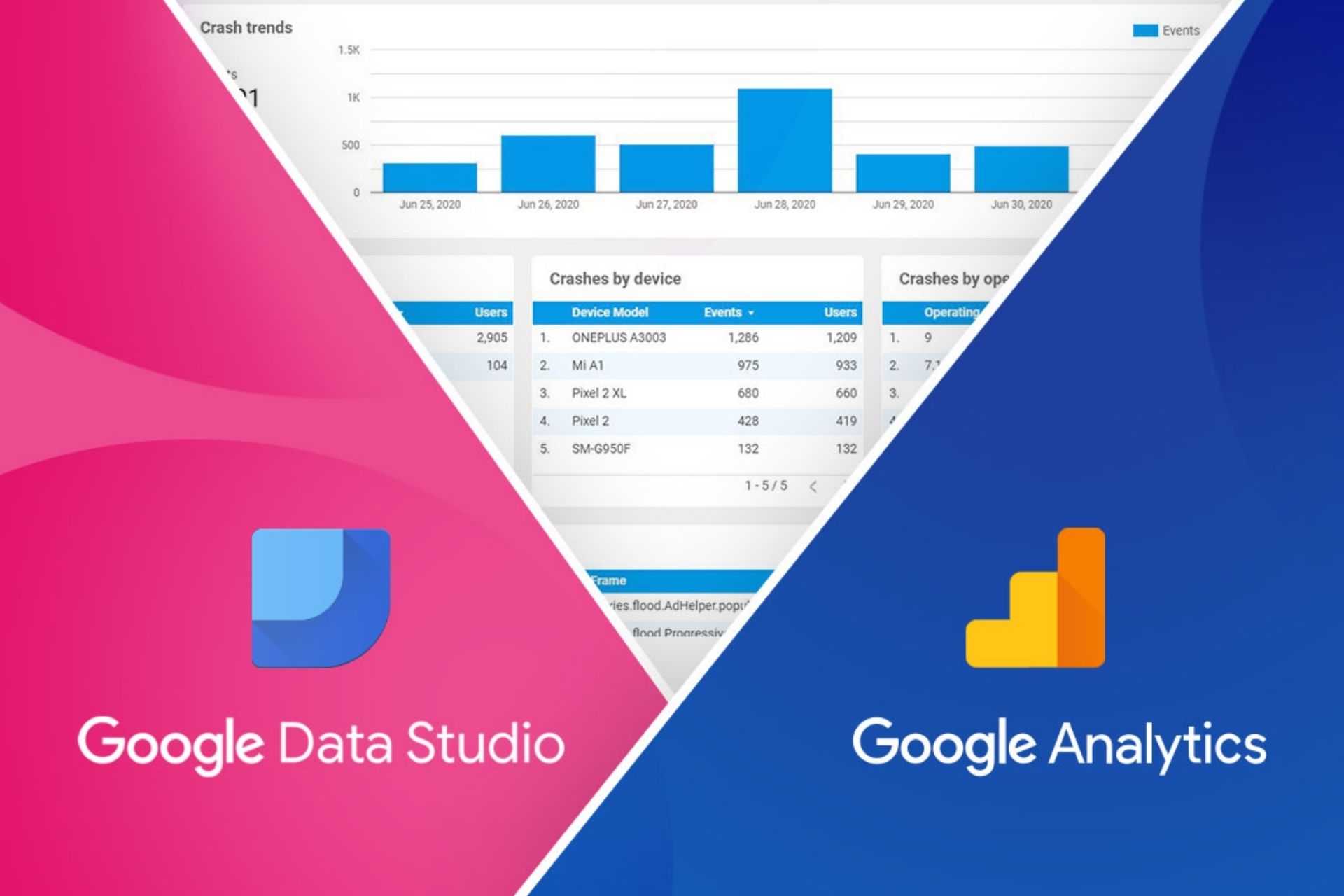 Google Data Studio with Google Analytics Dashboard
